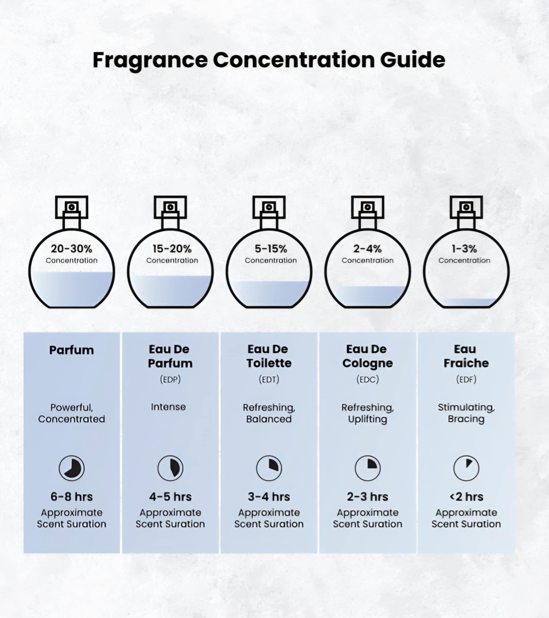 طقم عطور الفارس - الصورة 4